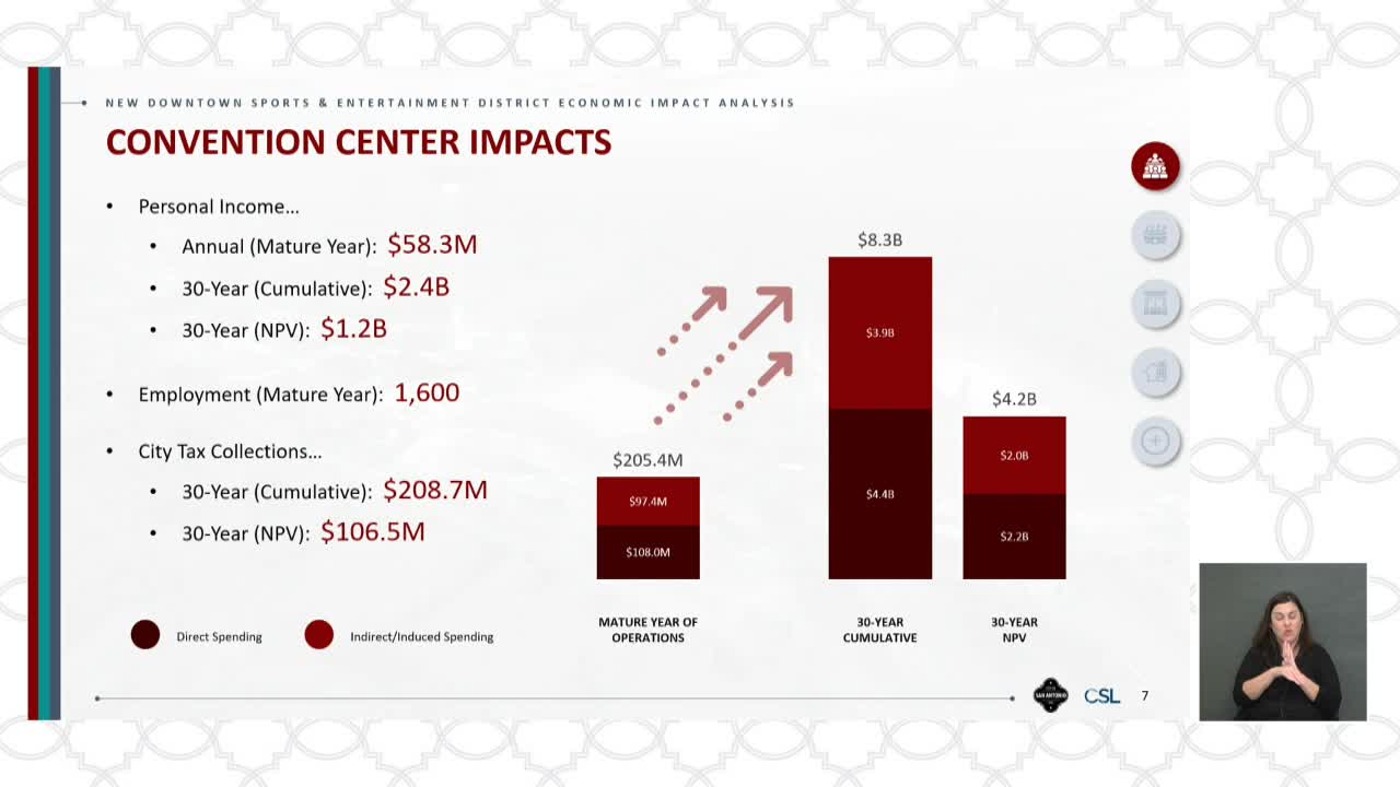 San Antonio plans $100M investment to enhance sports and entertainment venues