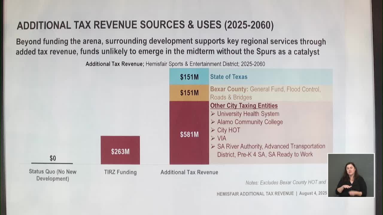 San Antonio Spurs propose $4 billion mixed-use development plan for vacant land
