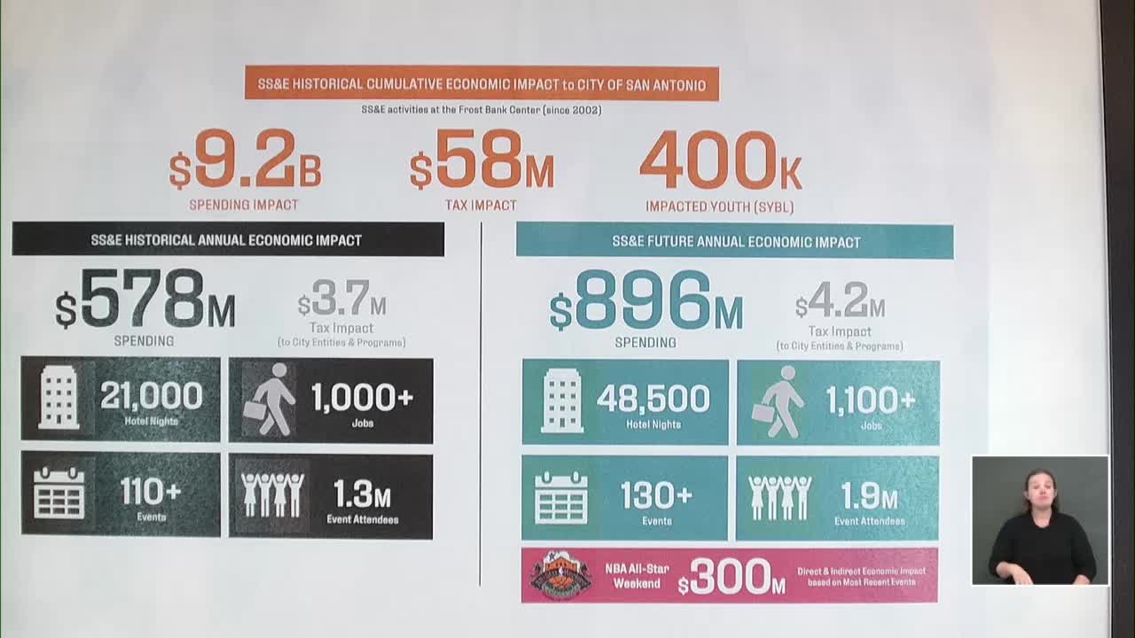 Study Reveals Economic Impact of Frost Bank Operations on City and Future Arena