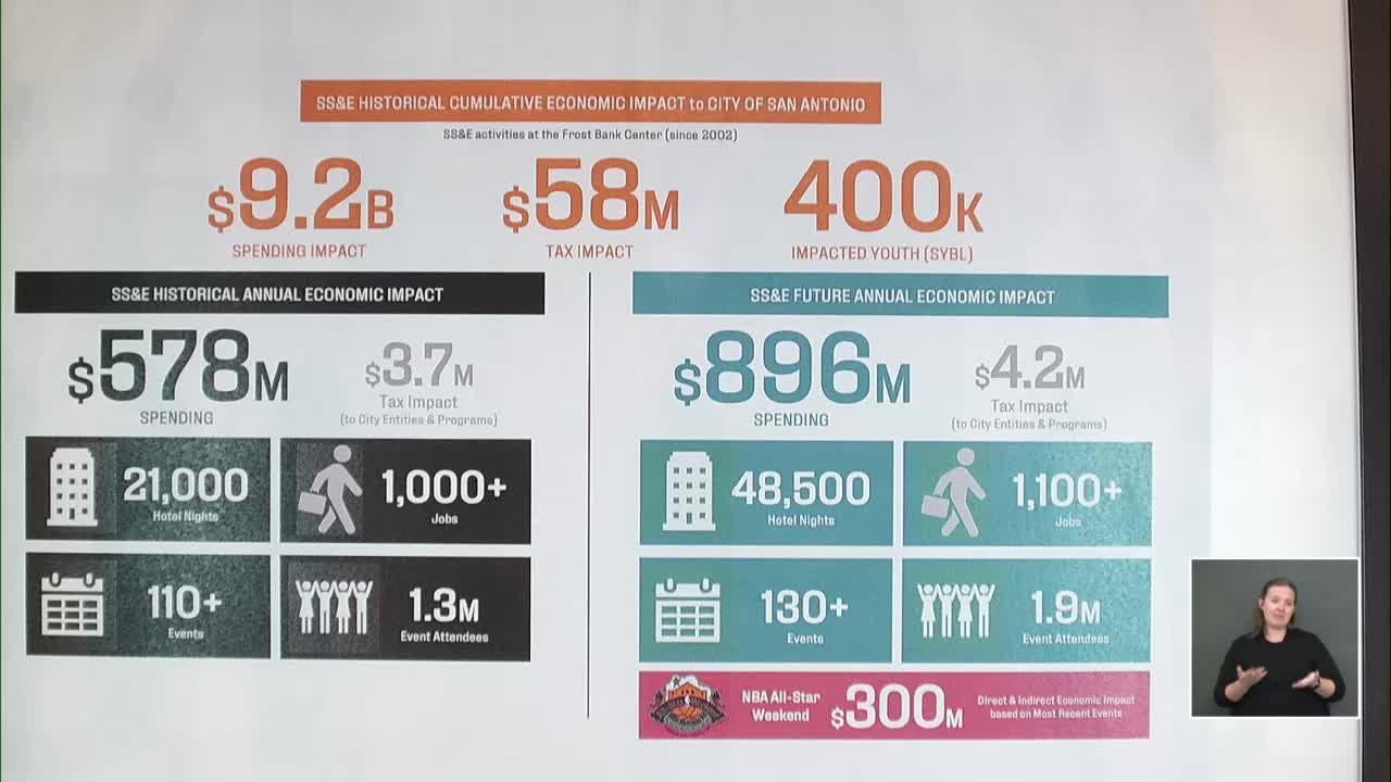 San Antonio Council Discusses Sports Arena Project Amid Community Concerns