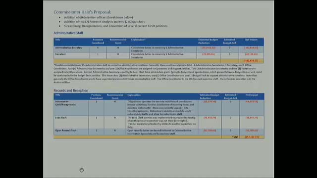 County Council Proposes Staffing Changes Including Reductions and New Medical Positions