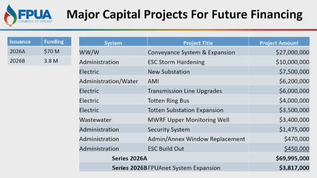 Leadership Proposes $70M Debt Issuance and Line of Credit for Project Funding