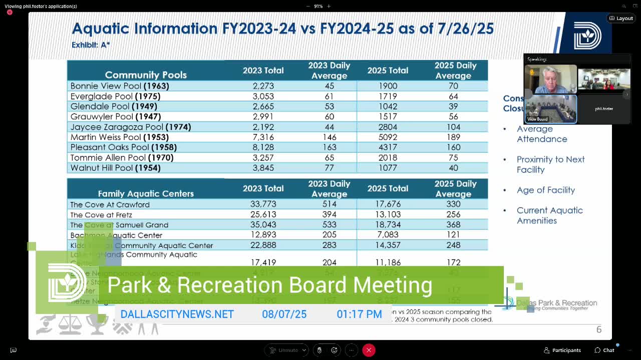 Dallas Recreation Officials Discuss Pool Closures and Revenue Strategies for Community Programs