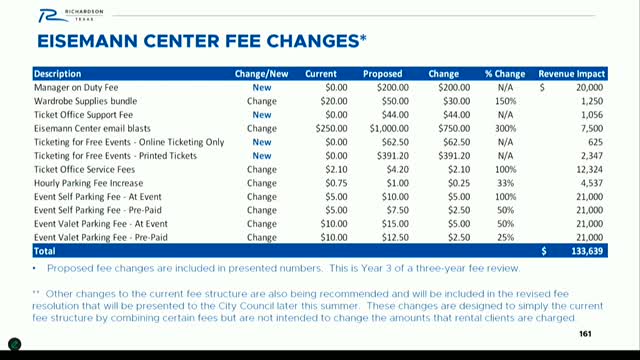 Iseman Center Proposes Simplified Fee Structure and Budget Adjustments