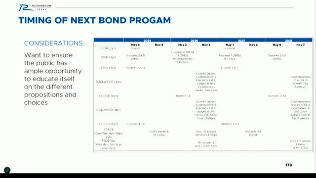 City Council Considers Coordination of Charter and Bond Elections in 2026