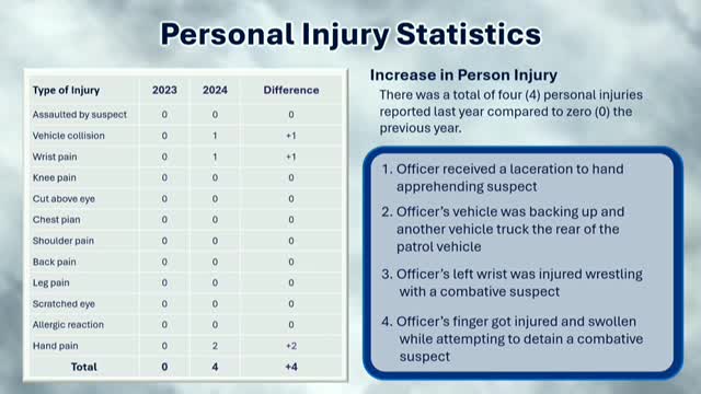 Police Department Plans Distracted Driving Training After Accident Investigations