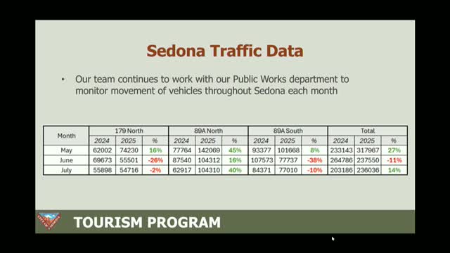 Sedona Business Council Implements Quarterly Performance Surveys for Local Economic Insights