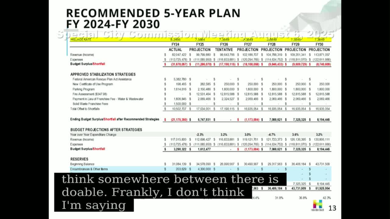 City Council Discusses $10M Cost of Shave Lake Park and Land Alternatives
