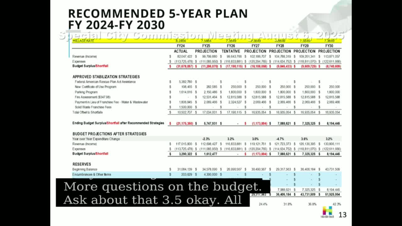 City Council Approves Funding Transfer for 3 Islands Special Assessment Project