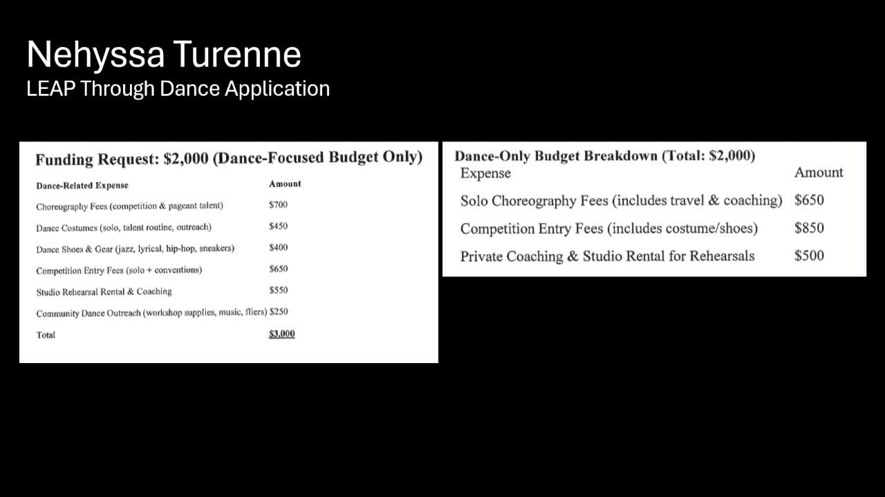 Dance Program Seeks Funding for Students' Apparel and Competition Fees