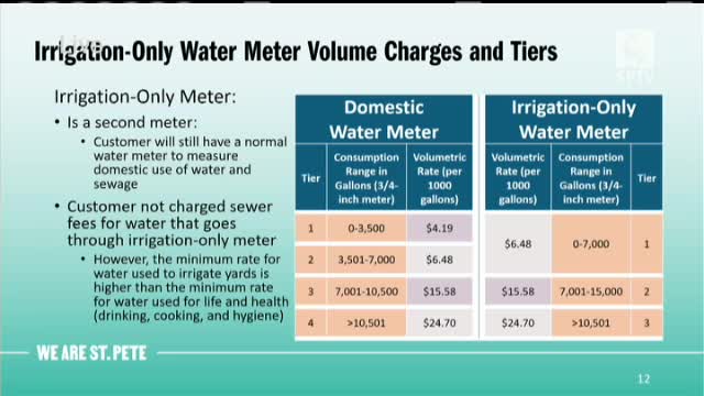 City Council Proposes Changes to Irrigation Meter Rates and Development Fees