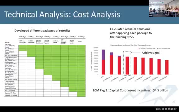 Community Focus Groups Evaluate Electrification Packages for Emission Reduction