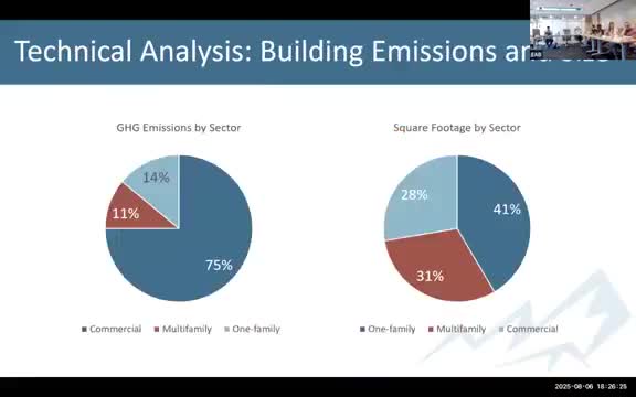 Boulder Plans Greenhouse Gas Emission Reduction Strategies for Commercial Buildings