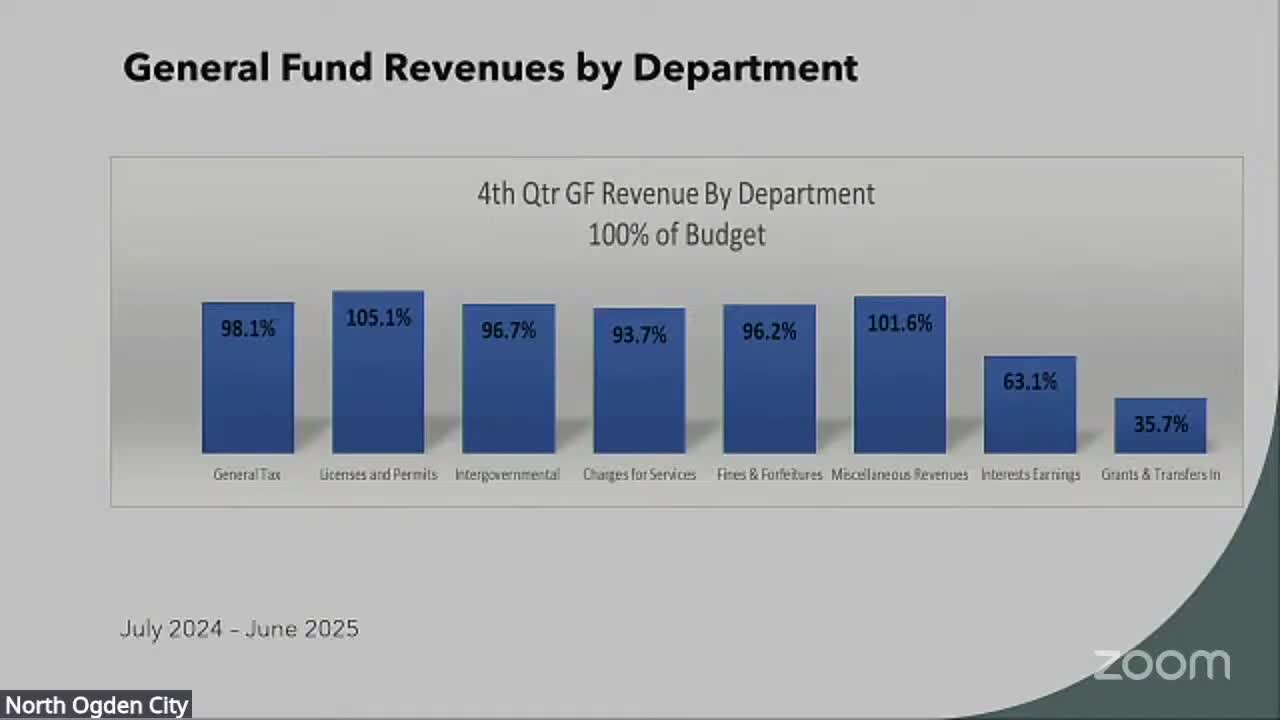 City Finance Report Reveals Budget Variances Across Departments