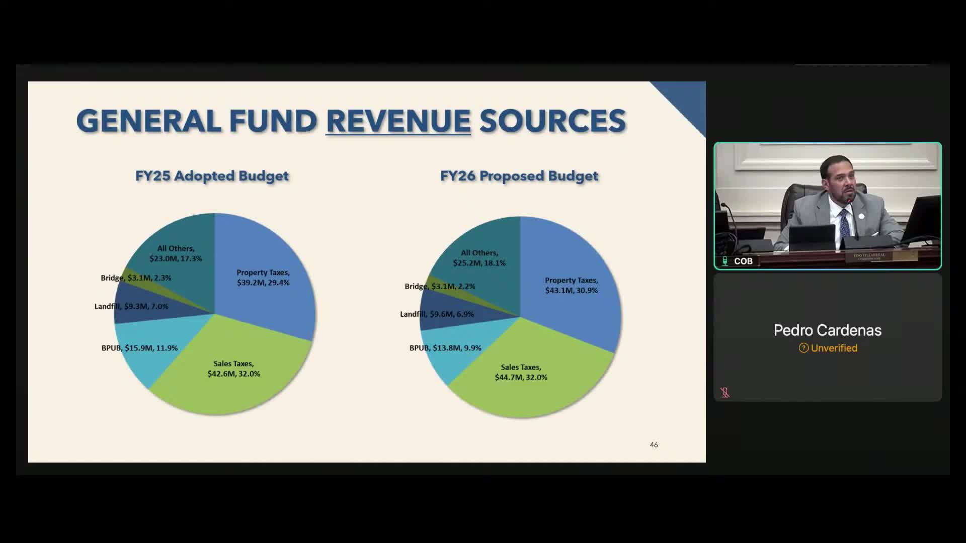 Brownsville City Commission Reviews 2026 Budget Proposals and Employee Initiatives