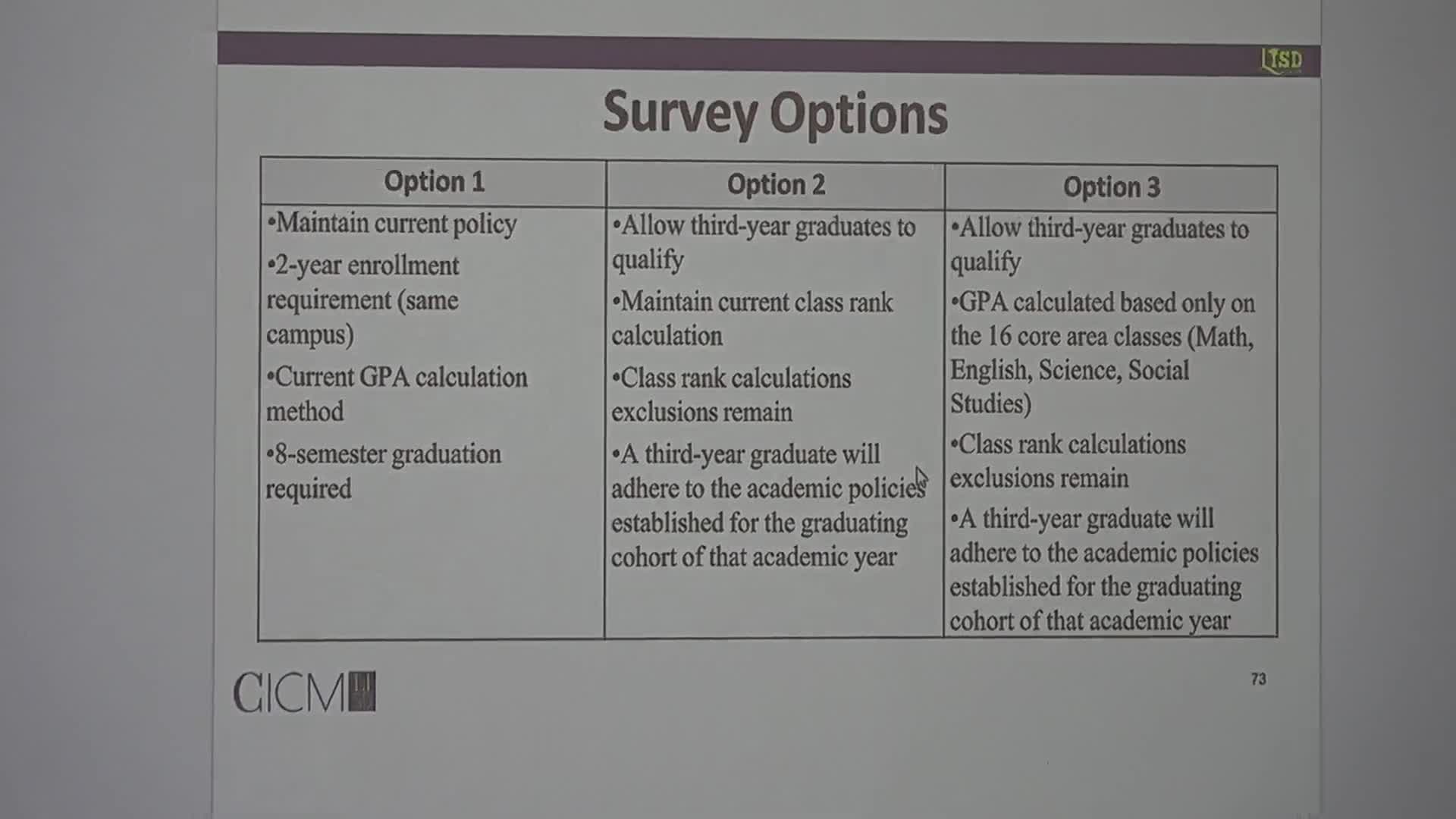 Laredo ISD Reports Survey Results on Graduation Policy Changes