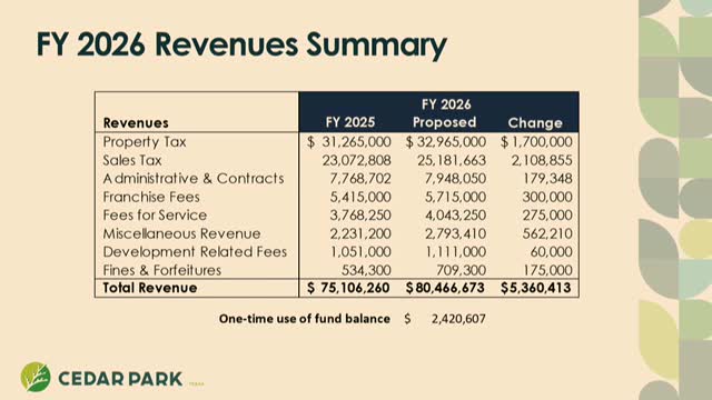 City Council reviews proposed $82.8M general fund budget for fiscal year 2026