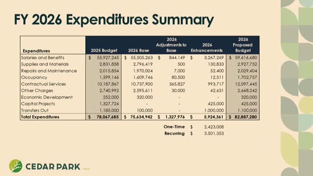 Cedar Park allocates $5.9M for 2026 budget enhancements and public safety staffing