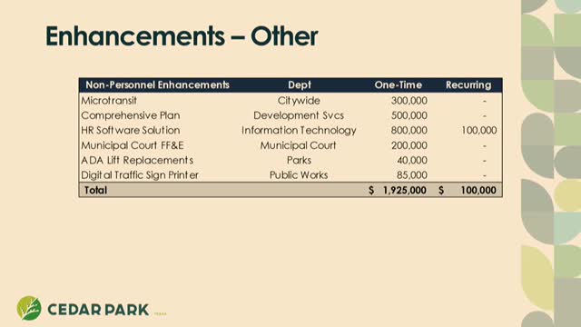 Cedar Park Council Debates $500K Comprehensive Plan Review Amid Budget Considerations