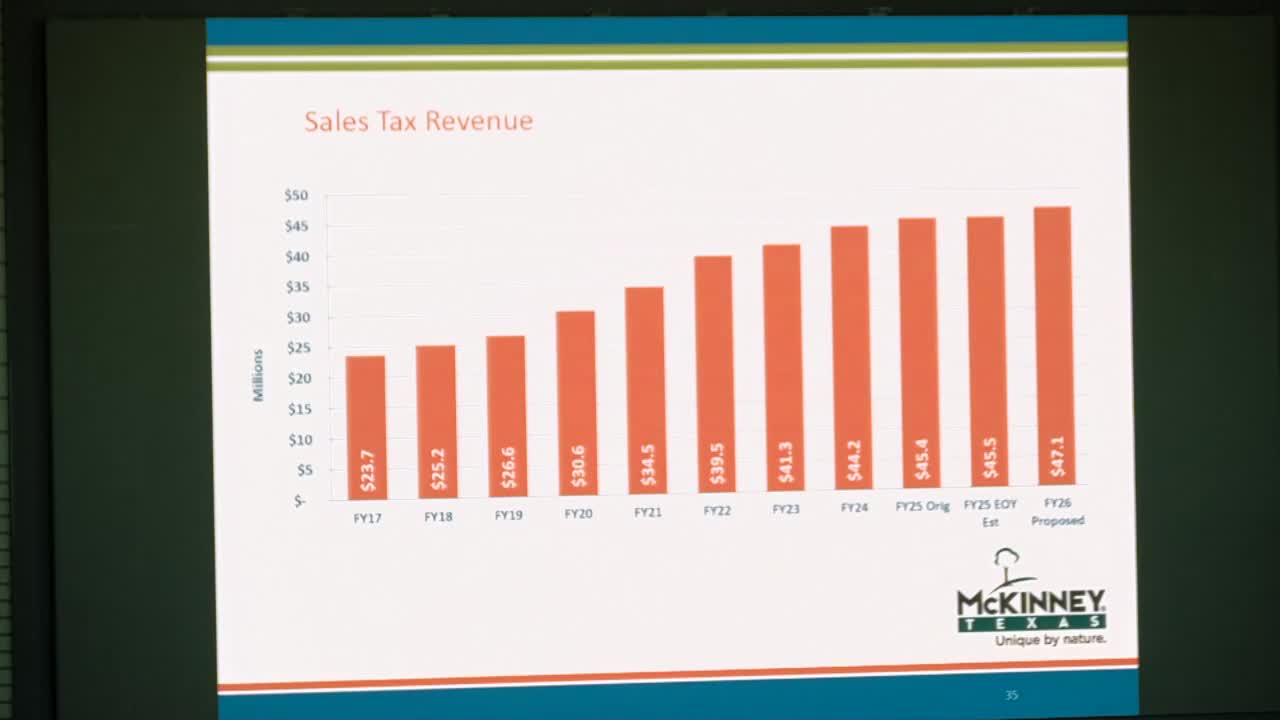 McKinney City Council discusses $232M balanced budget with focus on public safety and infrastructure