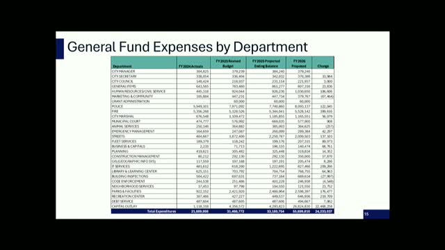 City Council Reviews $24M Capital Outlay Amid Budget Constraints