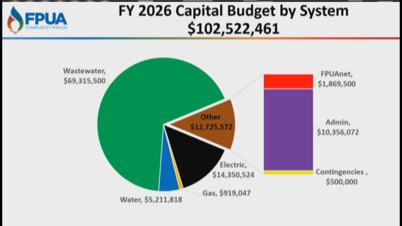 Utilities Department prioritizes wastewater plant and storm hardening projects this fiscal year