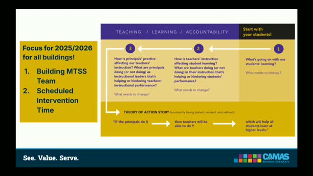 District Leaders Focus on Benchmark Outcomes to Enhance Student Support Strategies