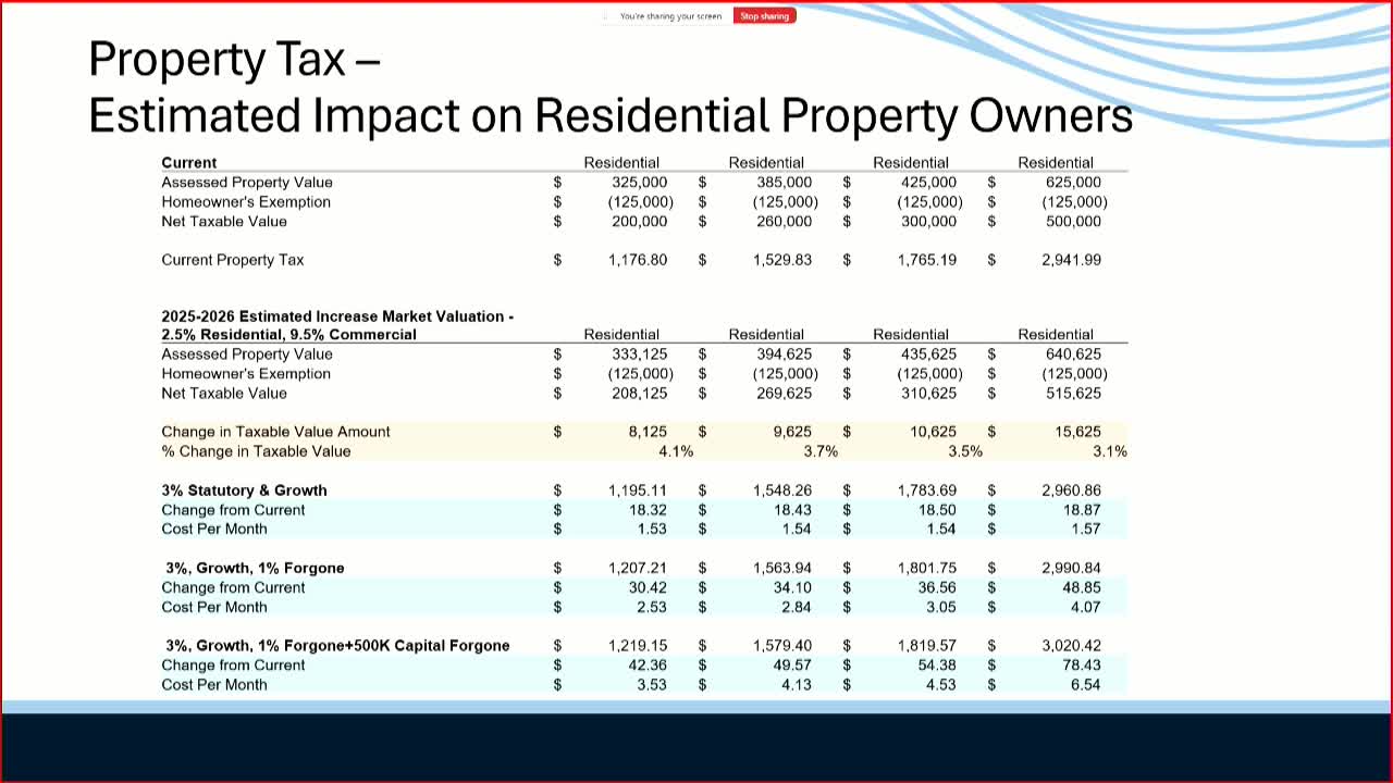 City Council Reviews Tax Impact on Residential and Commercial Property Owners
