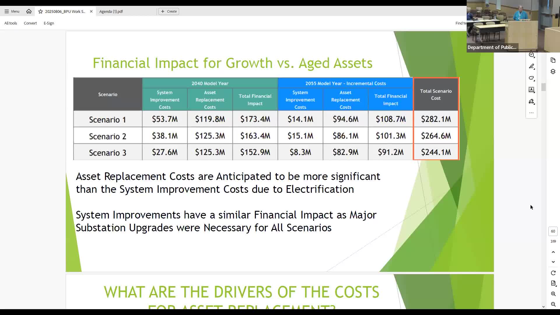 Electrification Study Reveals Aging Infrastructure Limits at East Side Substation