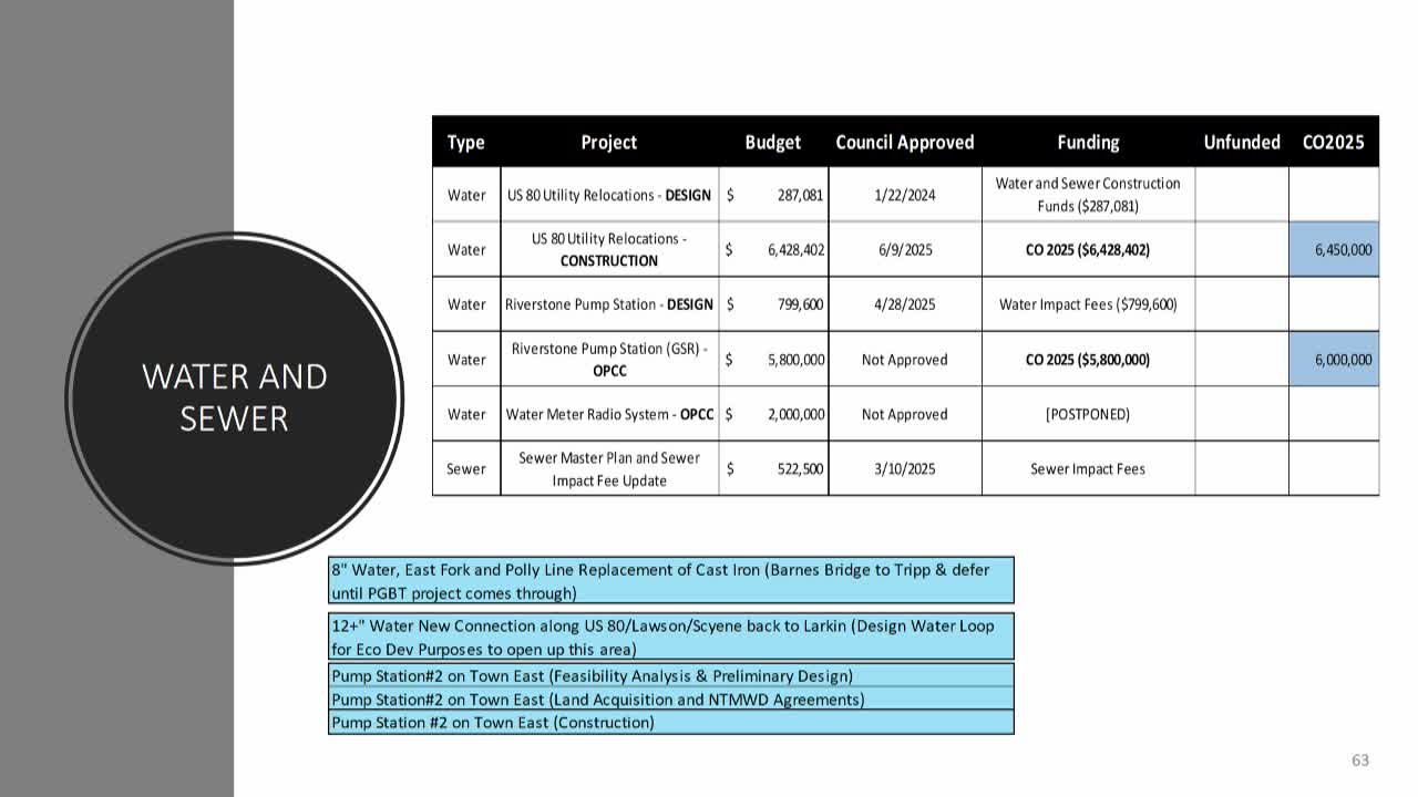 Collins Road Project Secures $6.5M Funding While Awaiting Additional $9.7M Tranche