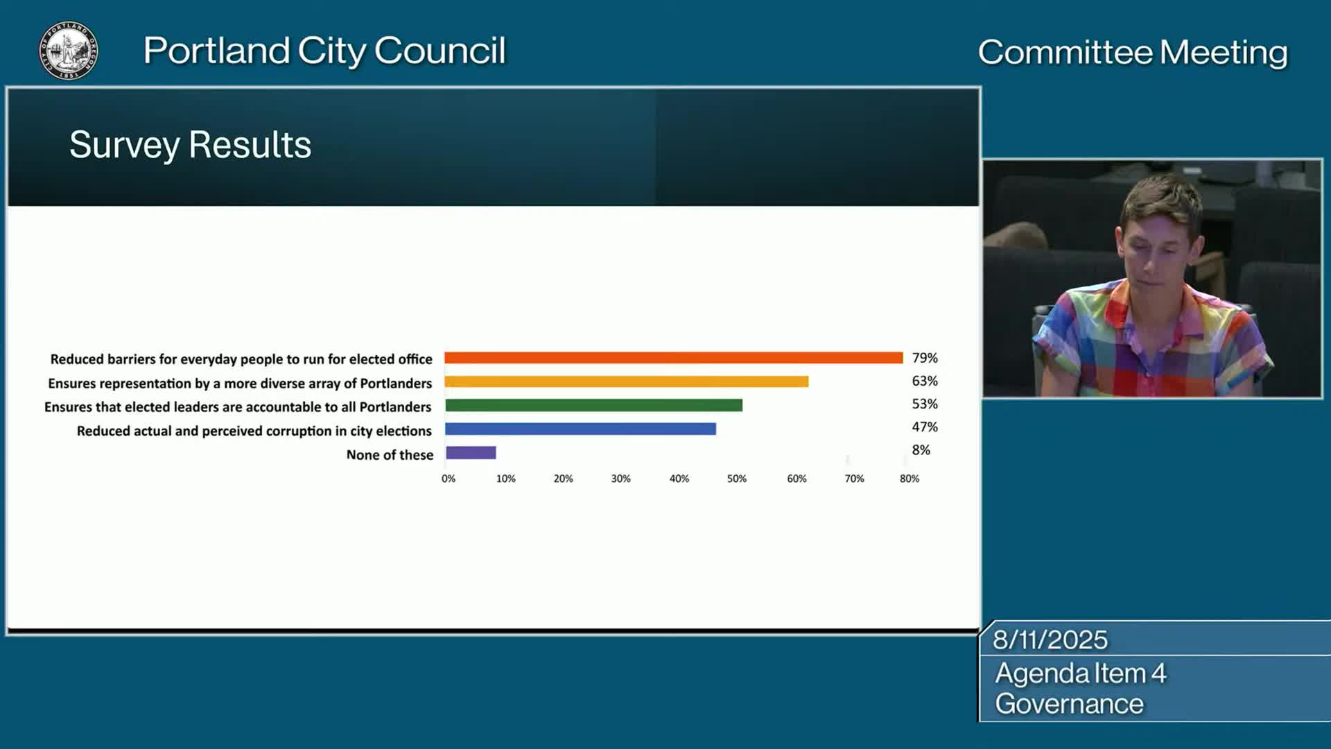 City Elections Report Shows 47% Reduction in Corruption Perception