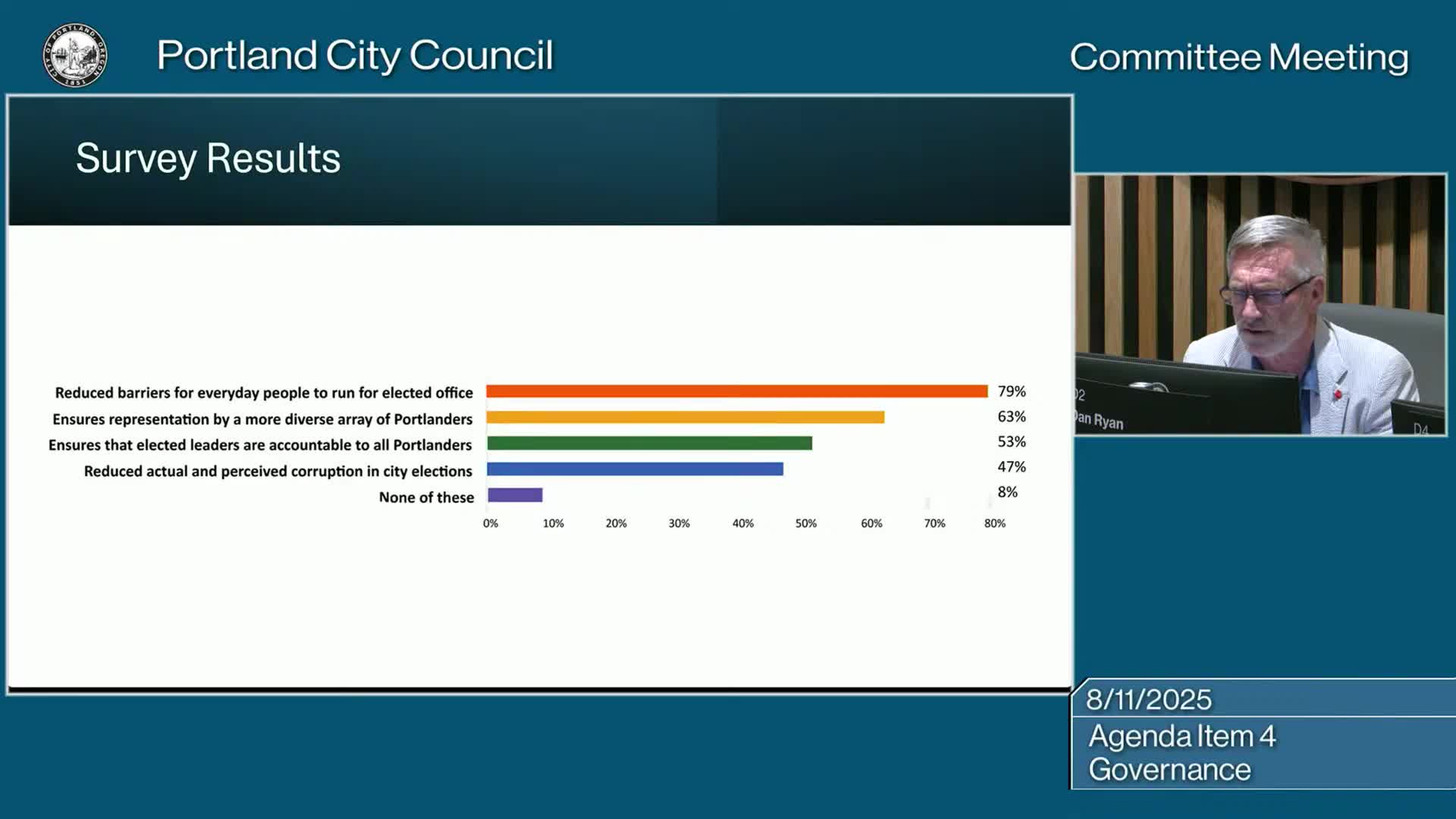 Portland Elections Commission Adjusts Matching Funds Ahead of 2026 Elections