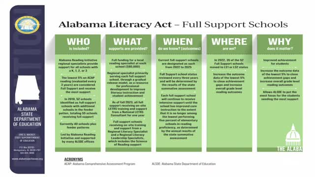 Alabama Schools Implement Coaching Support for Non-Certified Teachers Under Literacy Act