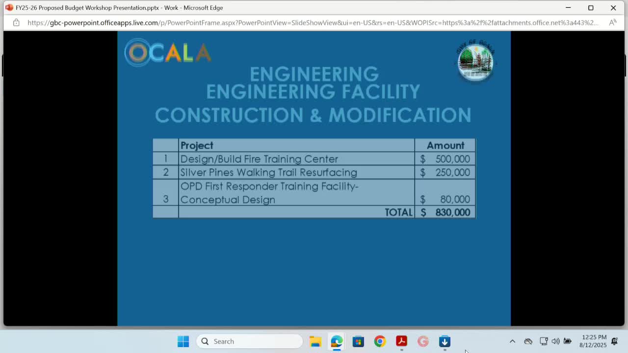 Ocala proposes $1.15B budget focusing on infrastructure and public safety improvements