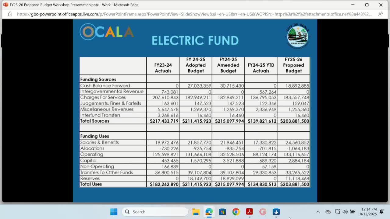 Ocala Budget Workshop Reviews Electric Fund and Capital Improvement Projects