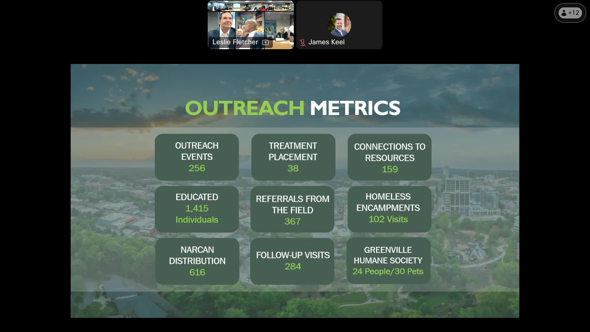 City of Greenville discusses $8M allocation from South Carolina funding for local programs
