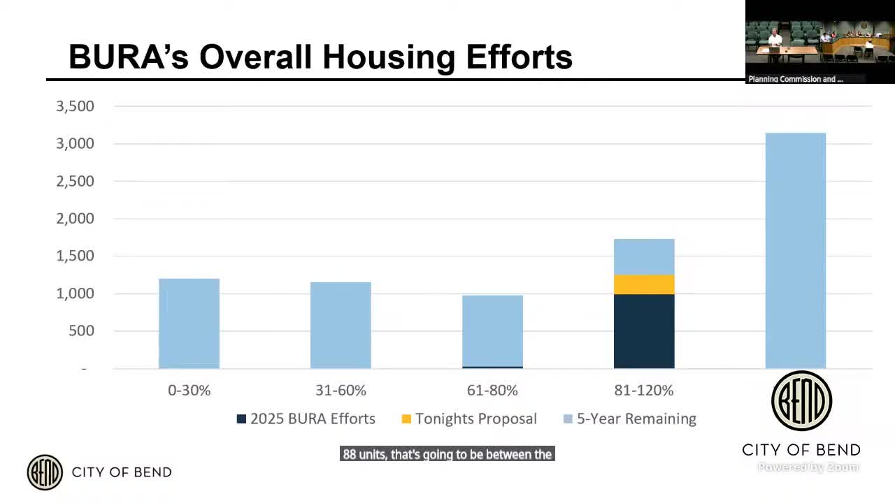 Bend Housing Commission Discusses 2025 Affordable Housing Data and Funding Strategies