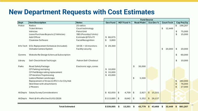 Omaha radios replacement costs $6.2M as city plans website redesign