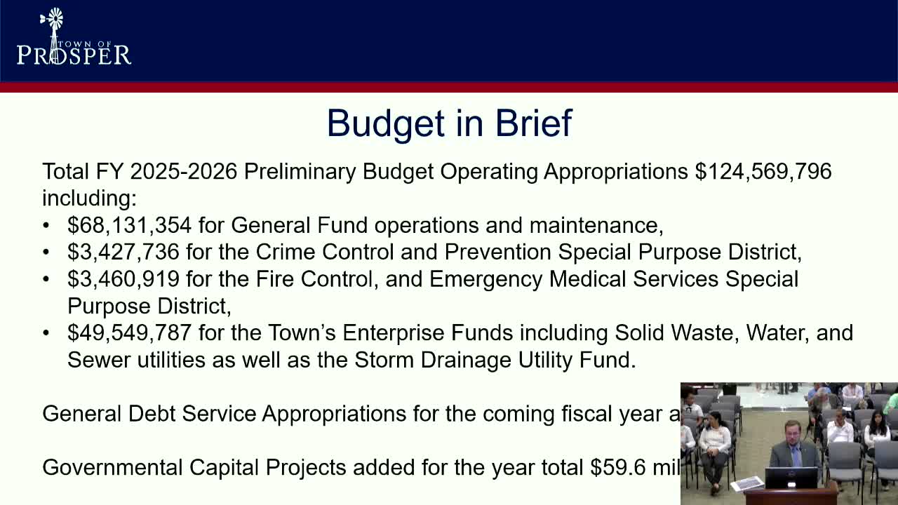 City Council Proposes $68M Budget with New Positions and Rate Increases