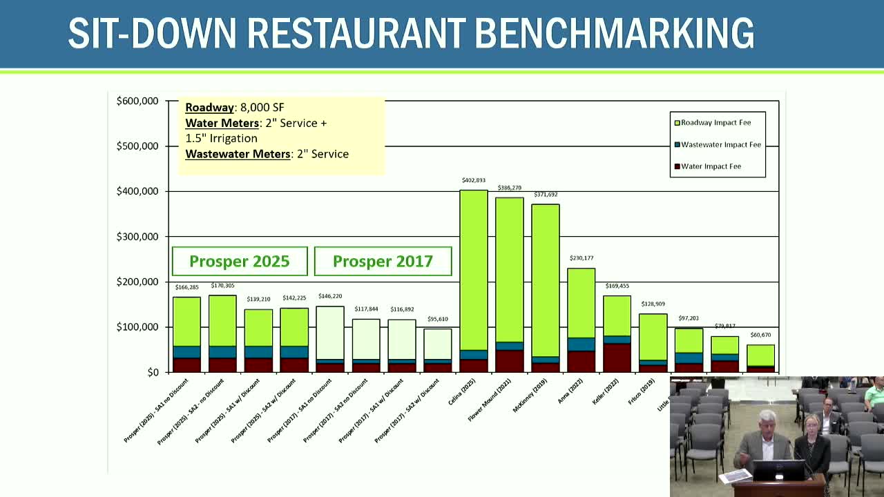 Prosper Town Council Considers Maximum Impact Fees Following Advisory Committee Recommendation