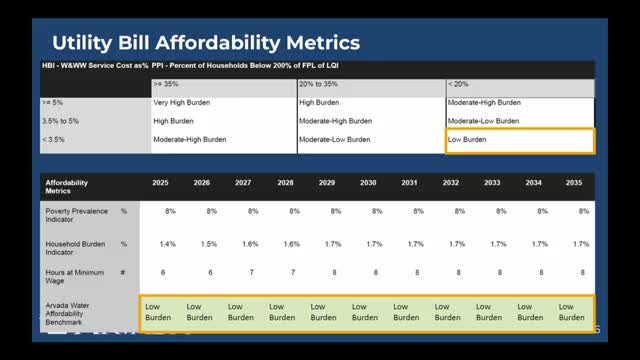 Arvada Council Proposes New Utility Bill Assistance Programs Addressing Affordability Challenges