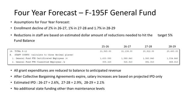 School District Plans Staff Reductions Amid Estimated 2 Percent Enrollment Decline