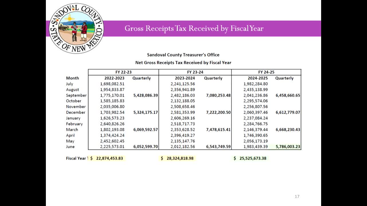 Sandoval County Treasurer Reports $1.6M in Interest Earnings Amid Debt Management