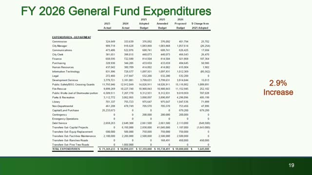 Coral Springs City Council Approves $1.6M Land Annexation Payment for Fiscal Year 26