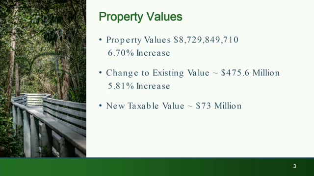 Parkland Reports 6.7% Increase in Property Values Amid Stable Millage Rate