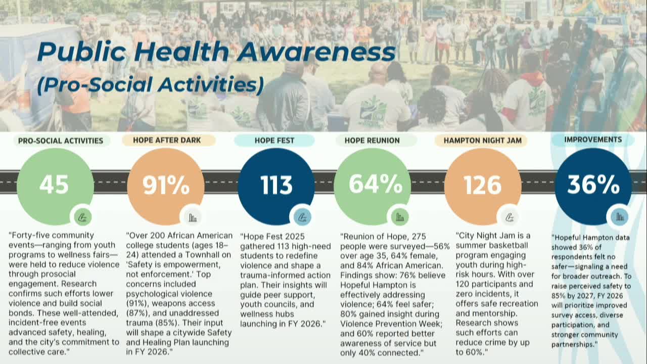 Hampton Mayor Leads Youth Trauma Informed Care Initiatives Amid Rising Safety Concerns
