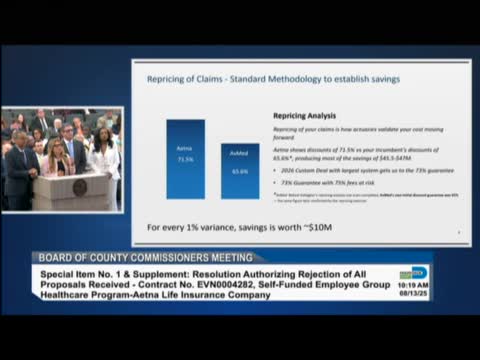 Finance Team Reports $421M Projected Health Spend Increase for 2024