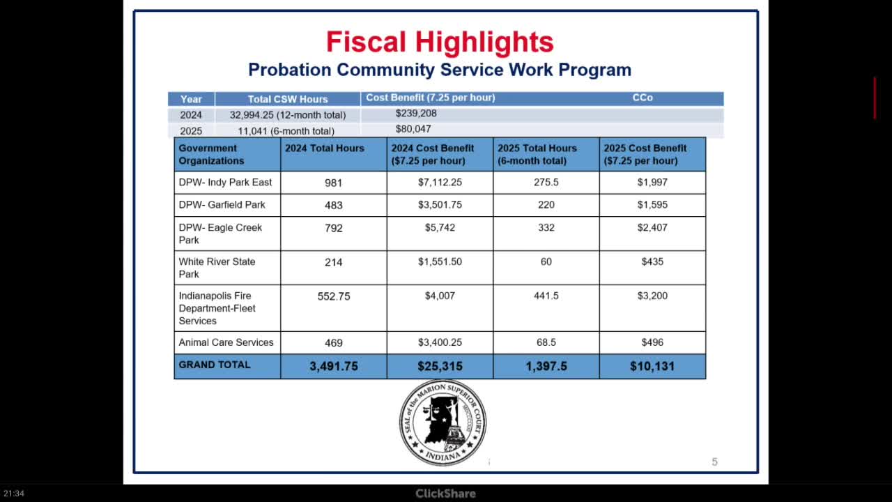 Marion County officials discuss community services and budget updates for 2024