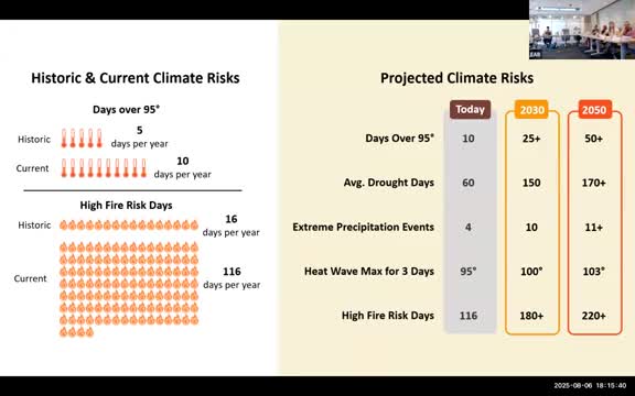 Boulder City Council proposes 10-year roadmap for building climate resilience and emissions reduction