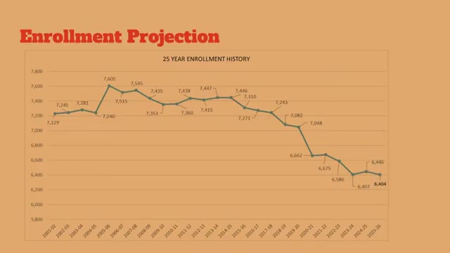 Fond du Lac School District anticipates 6404 enrolled students amid significant funding challenges